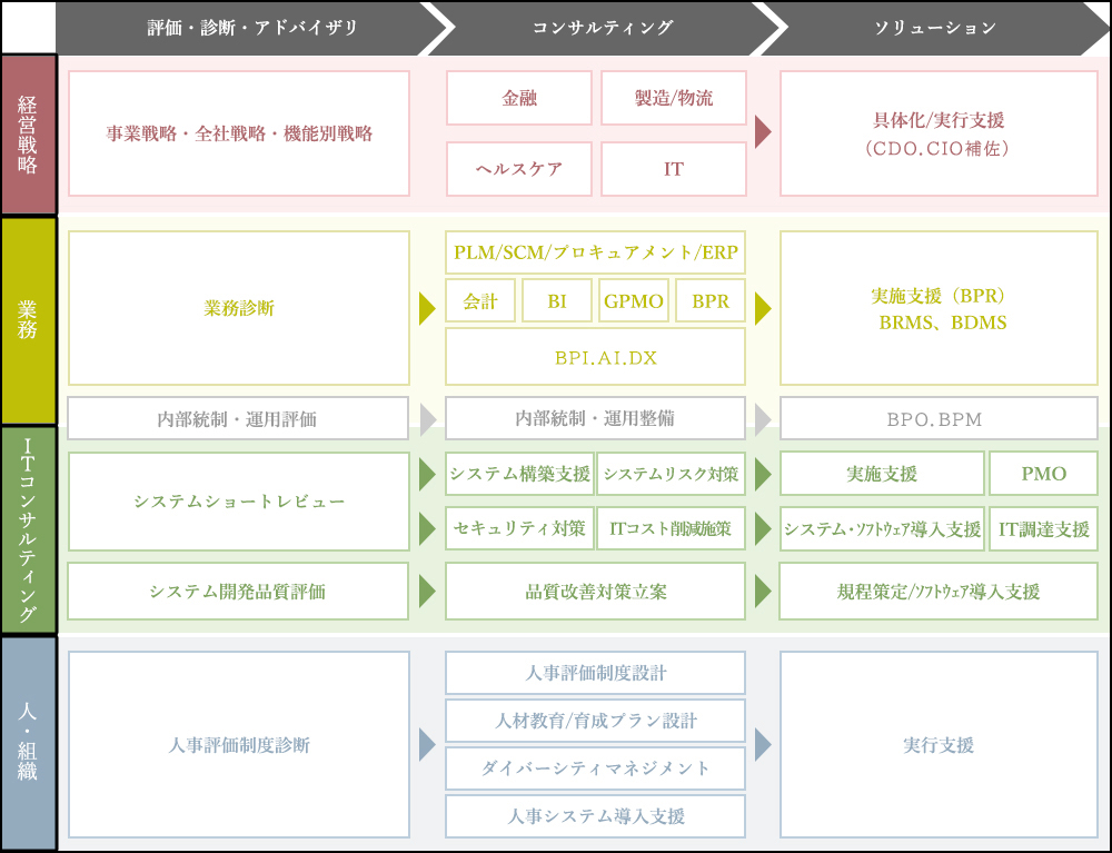 ご提供可能なサービス